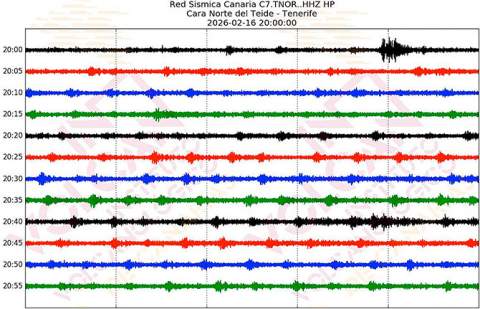 El IGN registra 755 eventos híbridos en el Teide, el octavo enjambre sísmico desde 2016