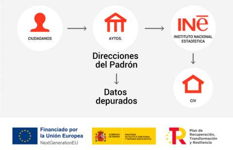 El Cabildo de La Gomera culmina el proyecto de modernización de los padrones municipales de la isla