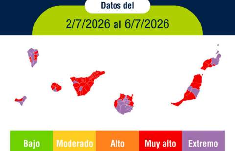 Sanidad advierte de riesgo extremo para la salud por radiación ultravioleta en veintinueve municipios de las islas