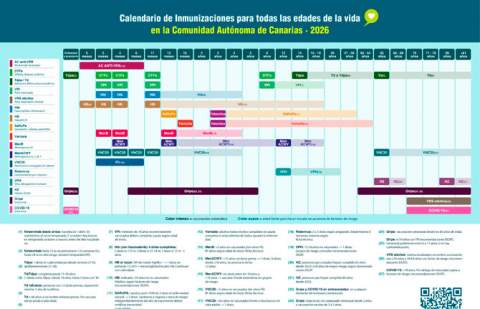 Canarias incluye la vacuna contra el virus respiratorio sincitial en su nuevo calendario