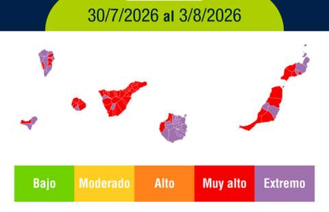 Sanidad advierte de riesgos para la salud por nivel extremo radiación ultravioleta en varias zonas de las islas